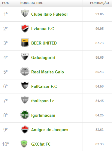 1 - Liga Cam1sa Do2e