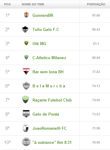 rodada - Liga Cam1sa Do2e