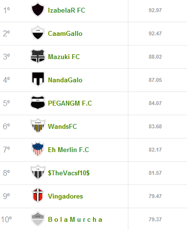 Top10 Liga Cam1sa Do2e - Cartola FC rodada - Top10 Liga Cam1sa Do2e - Cartola FC