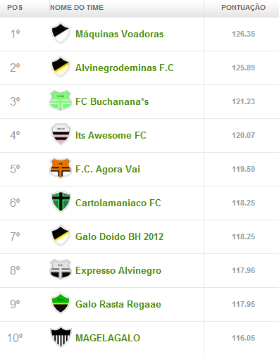 Liga Cam1sa Do2e - Cartola FC (rodada 18) 01 - Liga Cam1sa Do2e - Cartola FC (rodada 18)