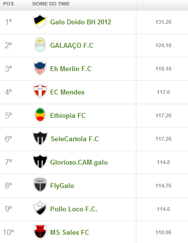 rodada - Liga Cam1sa Do2e - Cartola FC (rodada 27)
