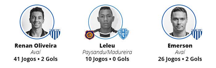 info1 - BARCA DO GALO - 13 jogadores retornam de empr&eacute;stimos. Quem fica e quem sai?