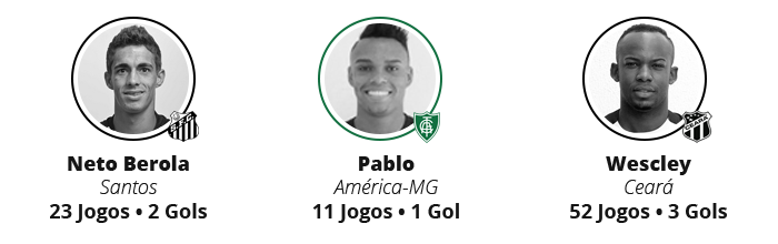 info2 - BARCA DO GALO - 13 jogadores retornam de empr&eacute;stimos. Quem fica e quem sai?