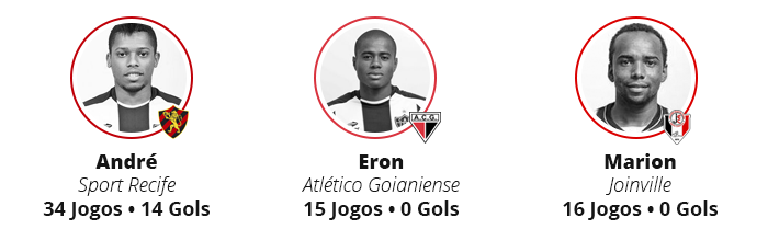 info3 - BARCA DO GALO - 13 jogadores retornam de empr&eacute;stimos. Quem fica e quem sai?