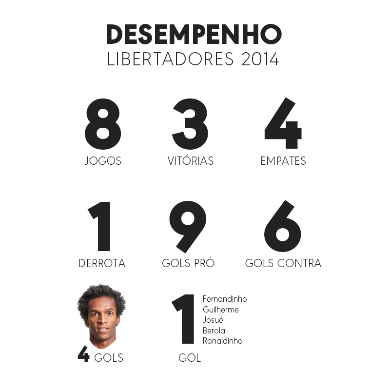 desempenho 2014 - Guia: O Atlético na Libertadores 2017