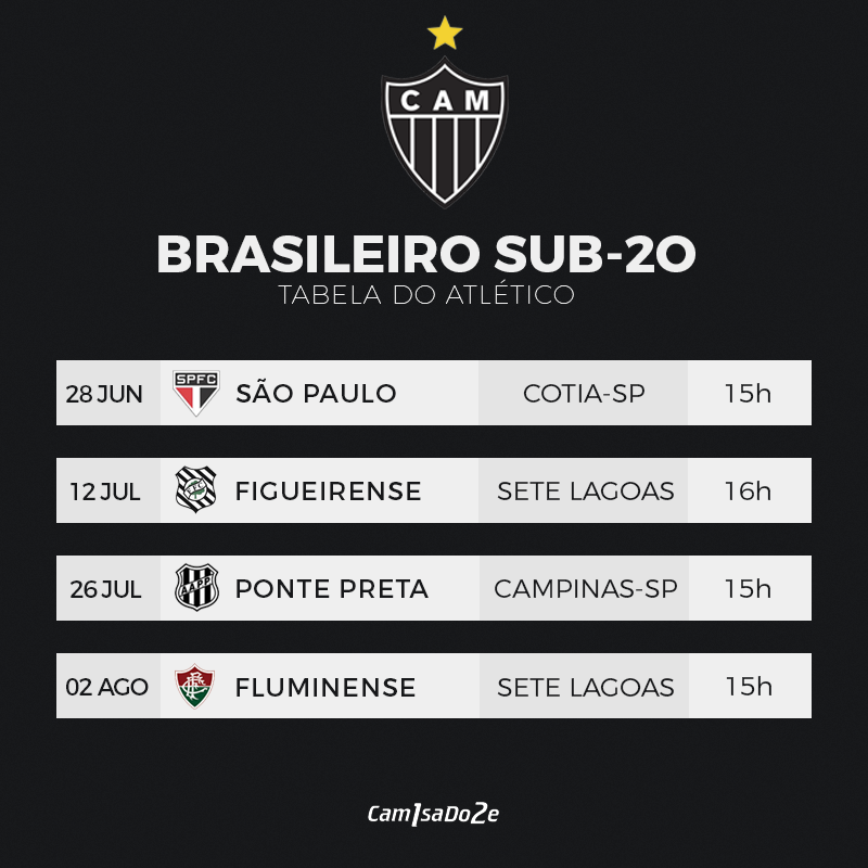 tabela brasileiro sub 20 - Tabela do Campeonato Brasileiro Sub-20