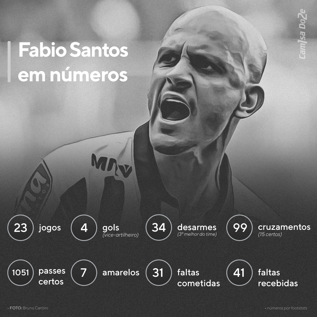números fábio santos - Regular e "artilheiro", Fábio Santos se destaca em ano caótico