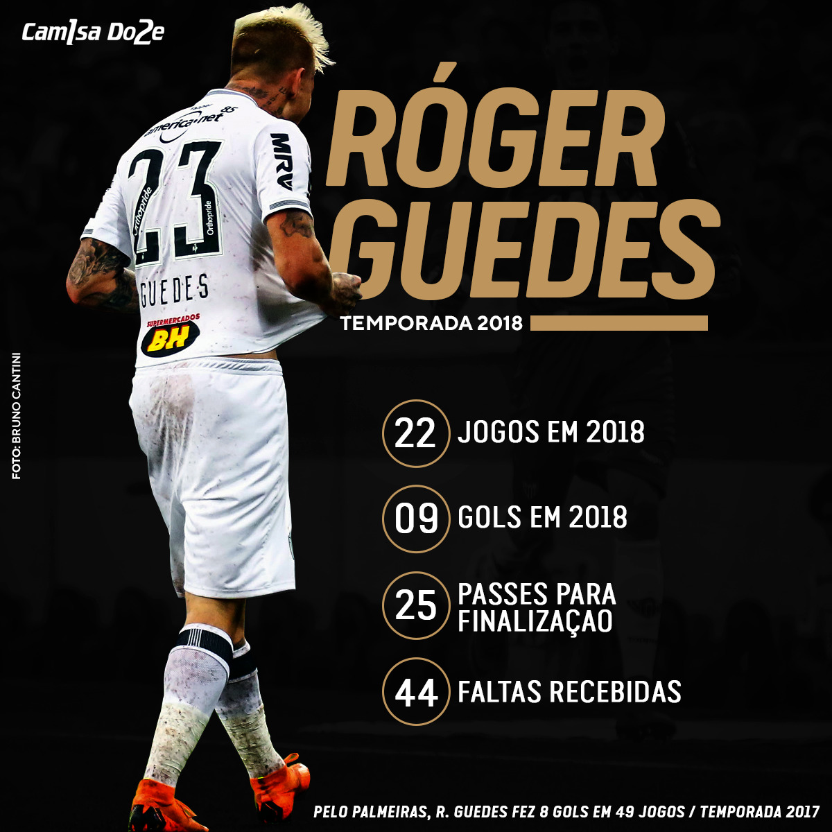 roger guedes bullief