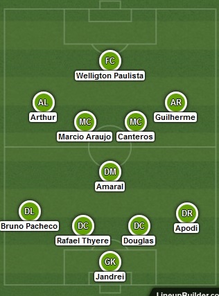 cats 1 - De olho no advers&aacute;rio: o ferrolho de Chapec&oacute;