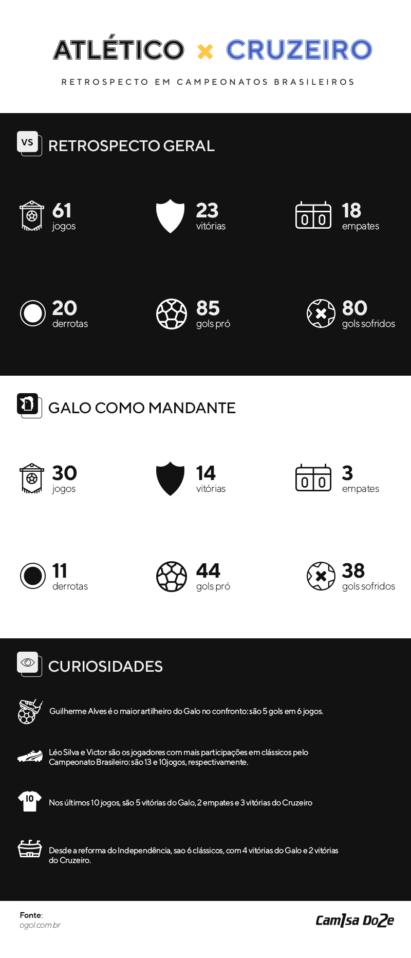 classico brasileiro - Infogr&aacute;fico: retrospecto entre Galo e Cruzeiro no Brasileir&atilde;o