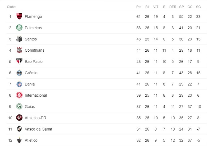 bd9c88b9 b8af 4a83 9574 add15a3eb172 - 12ª Colocação | Rodrigo Santana – Parte 2