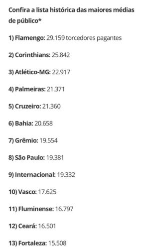 Ranking de Maiores Publicos 291x500 - Um fenômeno cultural chamado Clube Atlético Mineiro. Por Arthur Cabral